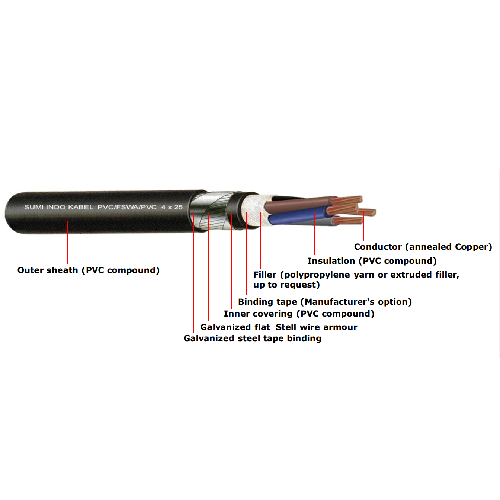 Kabel Sumi Indo NYFGBY