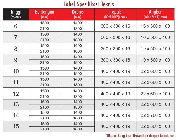 Tabel Spesifikasi Mulcindo Pole