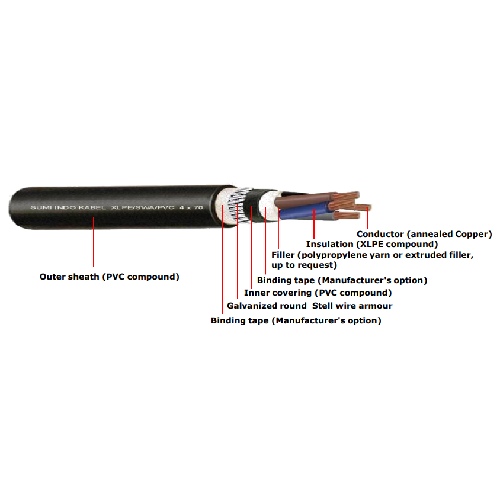 Kabel N2XRY 2 x 1.5 mm2 SUMI INDO d