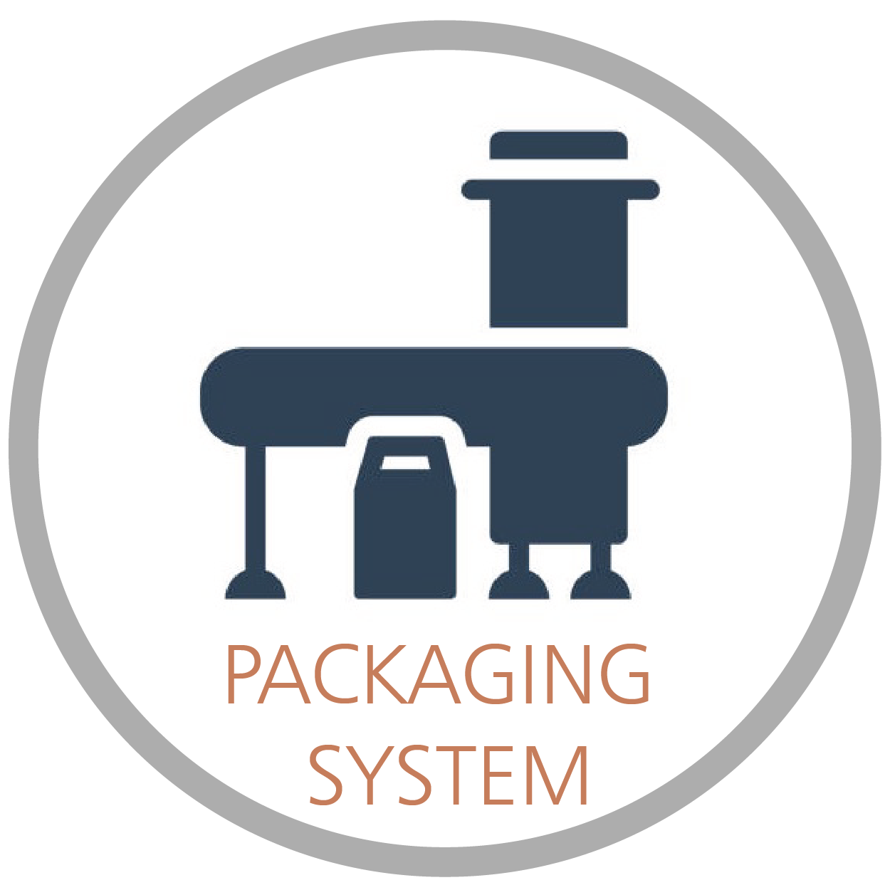 Kategori Packaging System