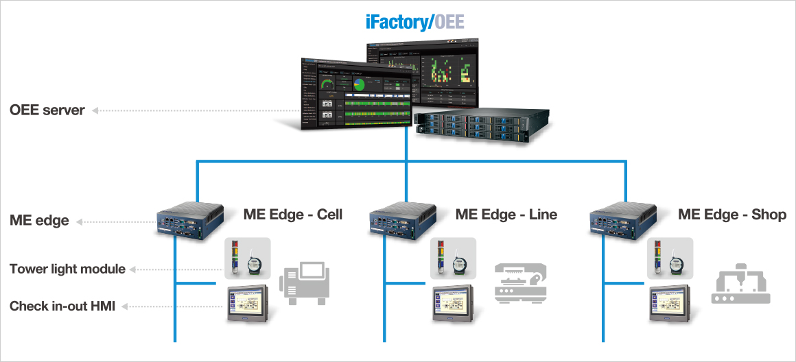 Industrial IoT 4.0 : Revolusi Teknologi Smart Manufacturing ...