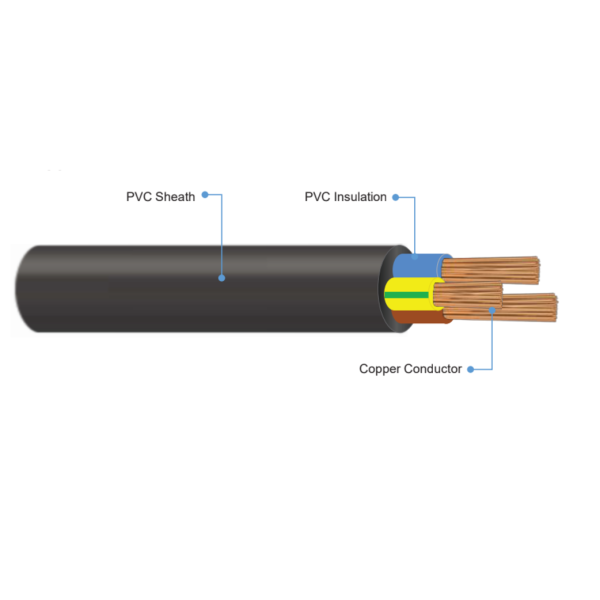 Kabel LS Cable NYYHY